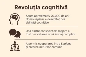 Revoluția cognitivă